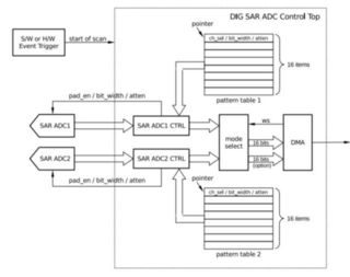 ESP32-ADC1.jpg