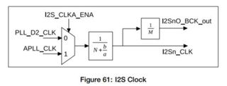ESP32-I2S2.jpg
