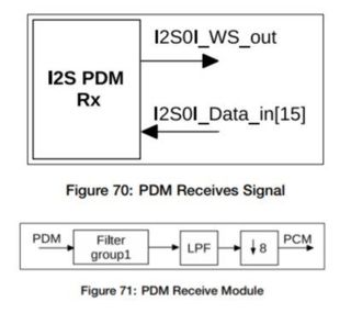 ESP32-I2S3_PDM.jpg